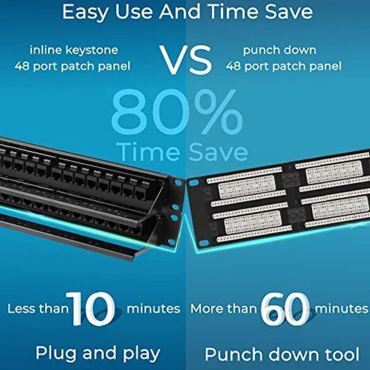 Alt view image 3 of 5 - Rapink Patch Panel 48 Port Cat6 with Inline Keystone 10G Support, Pass-Thru Coupler Patch Panel UTP 19-Inch with Removable Back Bar, 1U Network Patch Panel for Cat6, Cat5e, Cat5 Cabling