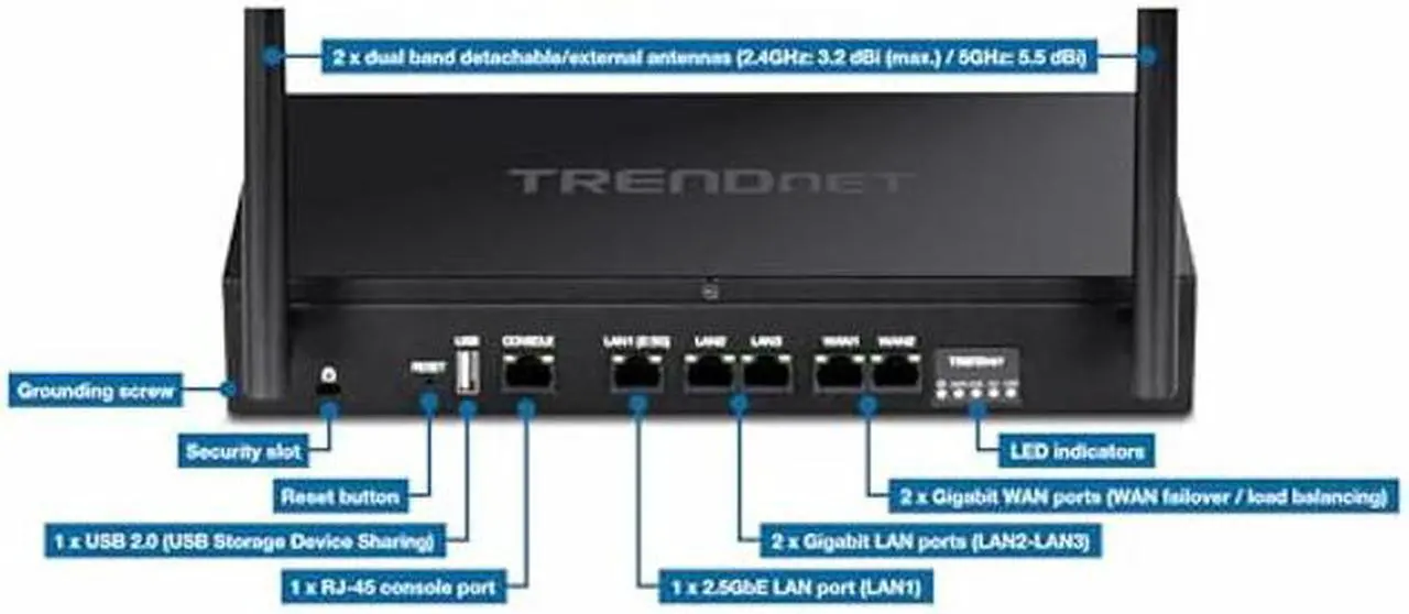 Alt view image 3 of 5 - TRENDnet AX1800 Dual-Band WiFi 6 Gigabit Dual-WAN VPN Router, Small Business, Virtual Private Network, Inter-VLAN Routing, QoS, 2.5G Support, Pre-Encrypted Wireless, Black, TEW-929DRU