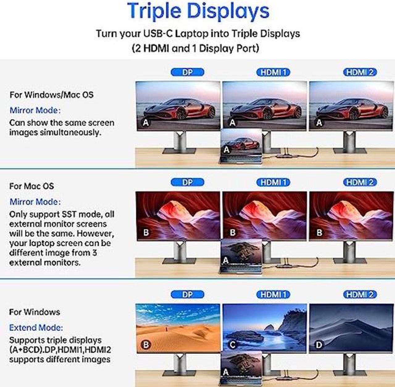 Alt view image 3 of 5 - SSK USB C Docking Station Dual Monitor, 11 in 1 Triple Display Docking Station Multiport Adapter of 2 HDMI, Displayport, Ethernet, PD3.0, SD TF Card Reader, 3USBs for MacBook/Dell/HP/Lenovo Laptops