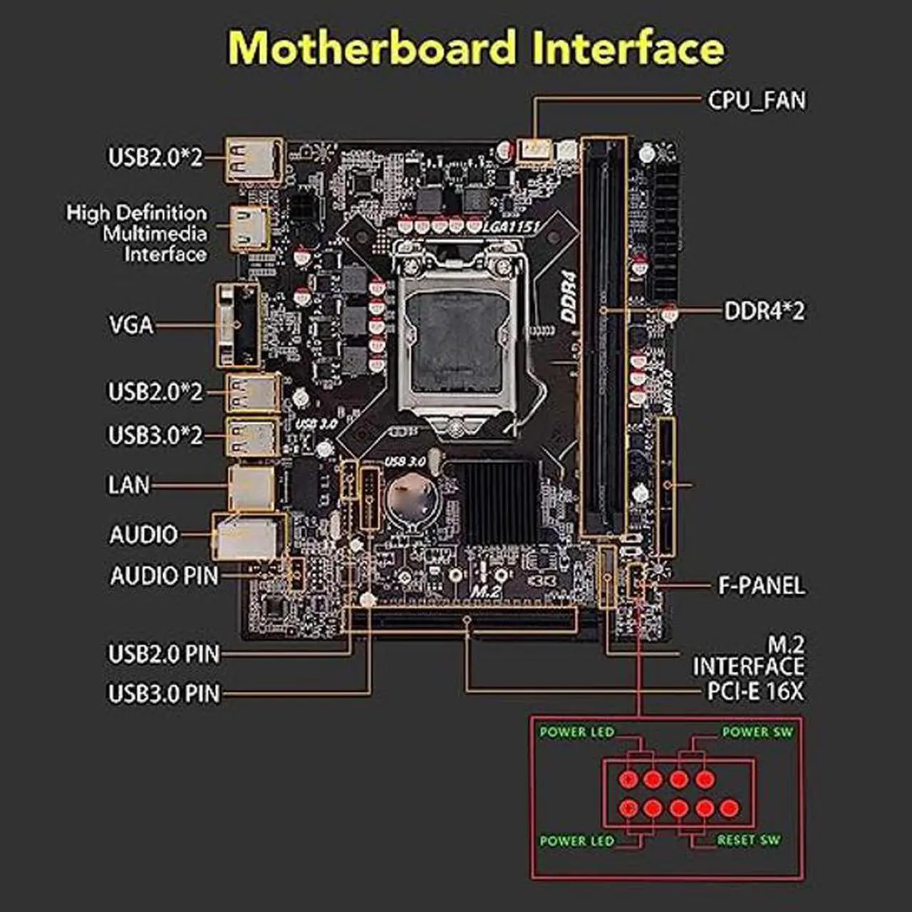 Alt view image 3 of 5 - H110B4 H110 Computer Motherboard LGA1151 pin Dual Channel DDR4 Memory M.2 Interface Desktop Server Motherboard Support 1151 pin Intel Core i5 6500 i7 6700 CPU