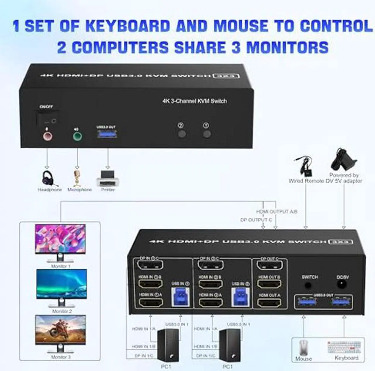Alt view image 3 of 5 - 2 HDMI + 1 Displayport KVM Switch 3 Monitor 2 Computers, 4K@60Hz Triple Monitor KVM Switch with Audio and 3 USB 3.0 Ports, 2 Computers Share 3 Monitors Keyboard Mouse Switcher