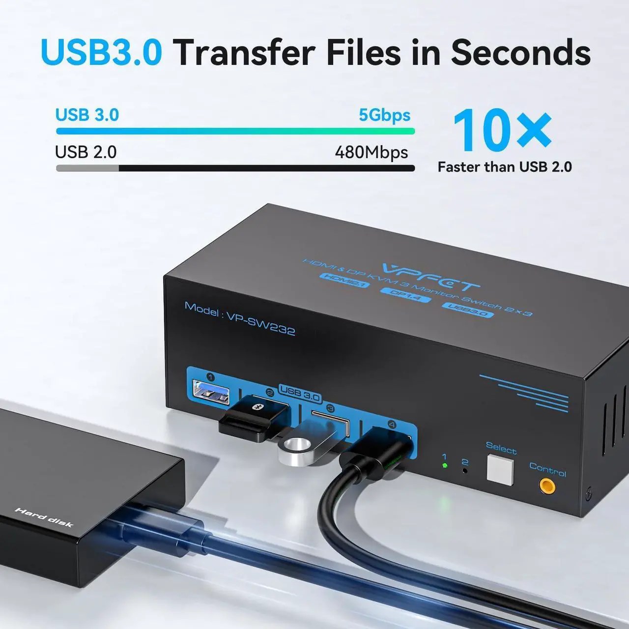 Alt view image 4 of 5 - 8K@60Hz HDMI Displayport KVM Switch 3 Monitors 2 Computers 4K@120Hz Triple Monitor KVM Switches for 2 PC Share 4 USB 3.0 Ports Support Extended & Copy Mode Desktop Controller 12V Adapter Included