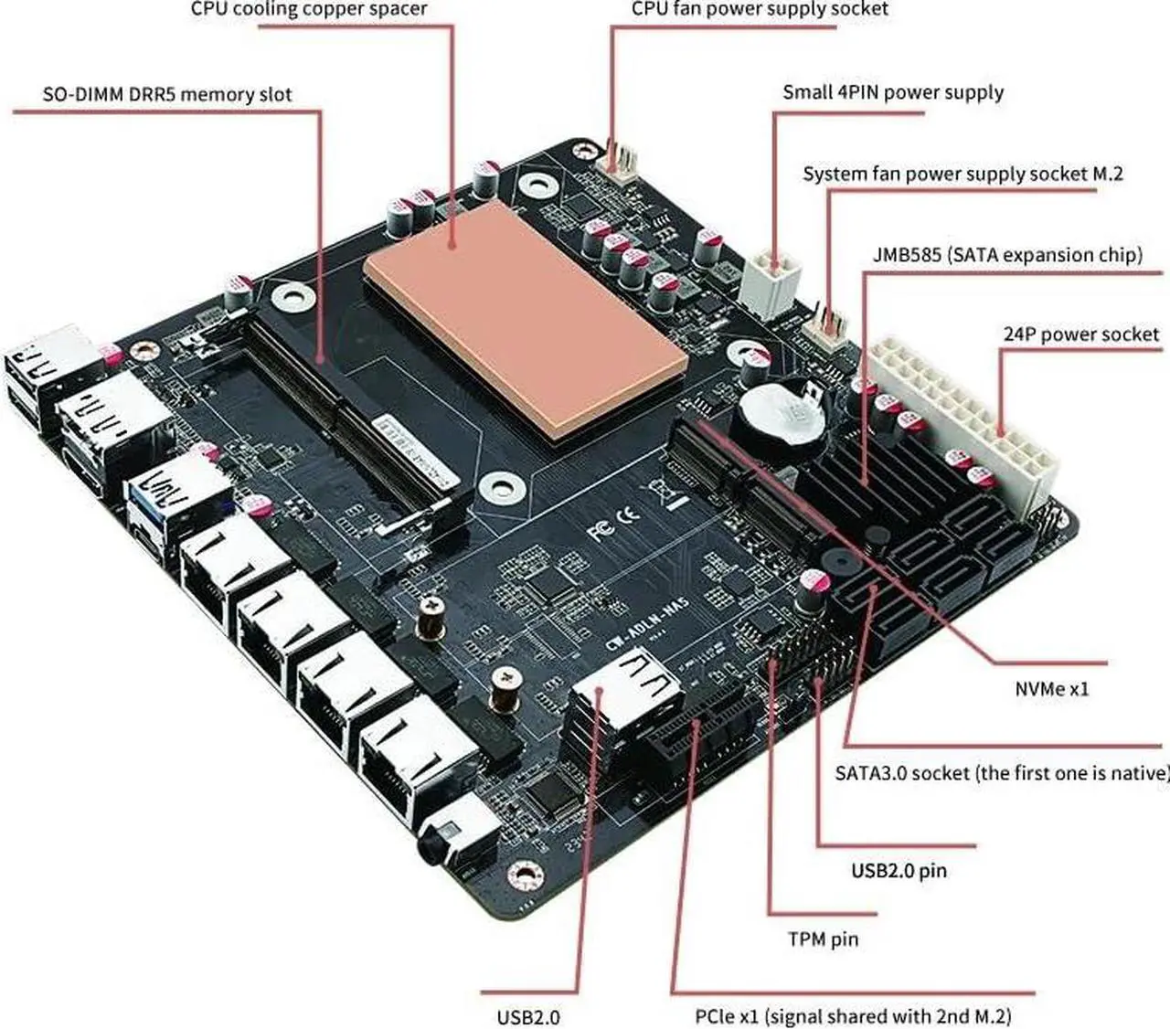 Alt view image 2 of 5 - HKUXZR N100 Industrial Motherboard NAS 4 Cores 4 Threads Low Power Processor 4x2.5G i226 Network M.2 Slot 6xSATA DP HDMI 2.0 PCIE x1
