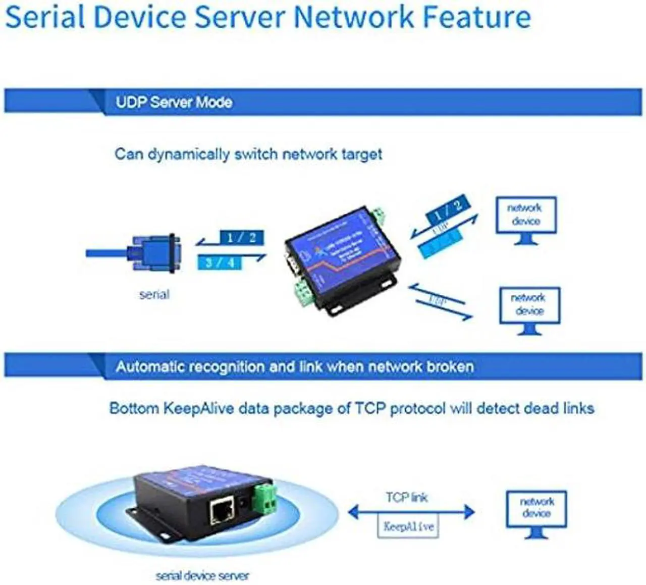 Alt view image 3 of 5 - PUSR Usr-Tcp232-410S Server RS232 / RS485 Serial to Ethernet Adapter TCP/IP Converter Supports DHCP/DNS