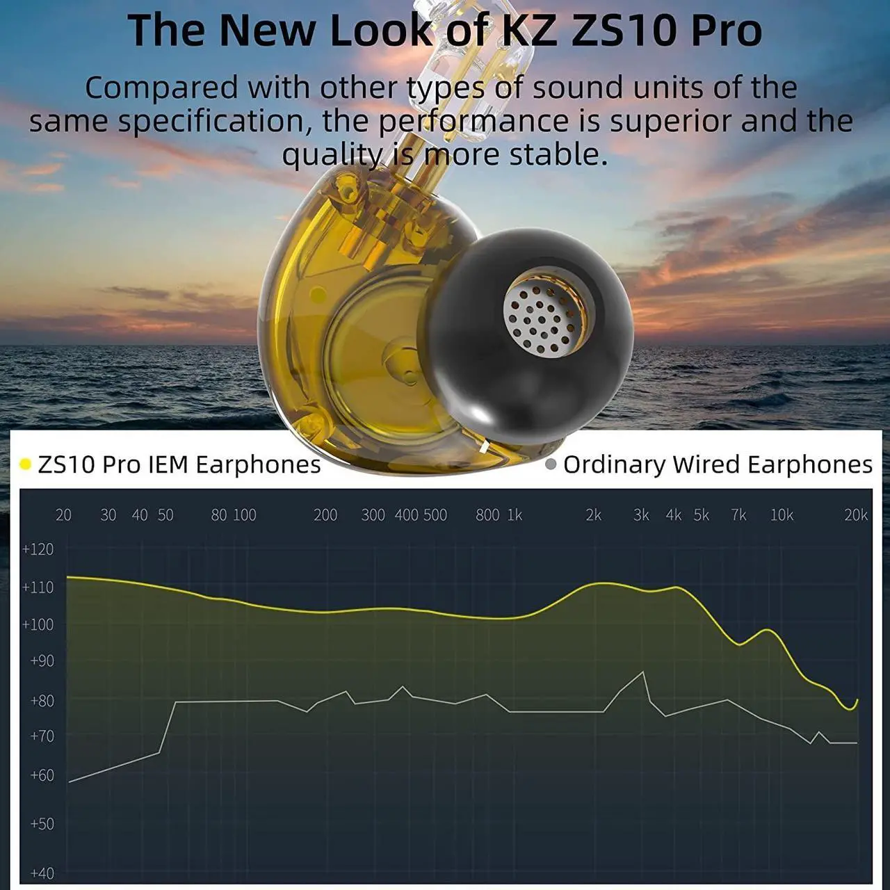 Alt view image 2 of 5 - KZ ZS10 Pro IEM Headphone, KZ in Ear Monitor Wired Earbuds 4BA+1DD 5 Drivers Metal in Ear Earphones with Stainless Steel Faceplate, 2Pin Detachable Cable for Musician Singer (Matte Black, Without Mic)