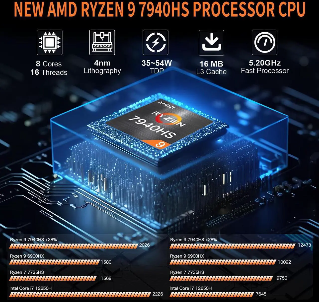Alt view image 2 of 5 - Reatan Mini Gaming PC AMD Ryzen 9 7940HS 32GB DDR5 1TB SSD 5600 MHz RAM, Alloy 9 Desktop Mini Computers Windows 11 pro, Radeon 780M Graphics, 2.5Gbps LAN, HDMI 2.1, 8K USB 4.0 Wi-Fi 6E/BT5.3