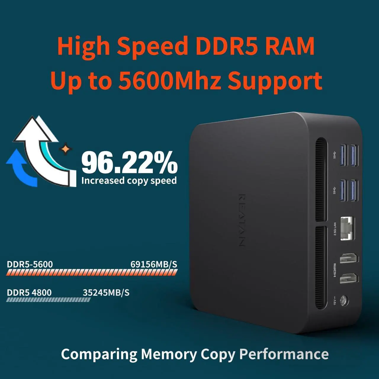 Alt view image 4 of 5 - Reatan Mini Gaming PC AMD Ryzen 9 7940HS 32GB DDR5 1TB SSD 5600 MHz RAM, Alloy 9 Desktop Mini Computers Windows 11 pro, Radeon 780M Graphics, 2.5Gbps LAN, HDMI 2.1, 8K USB 4.0 Wi-Fi 6E/BT5.3