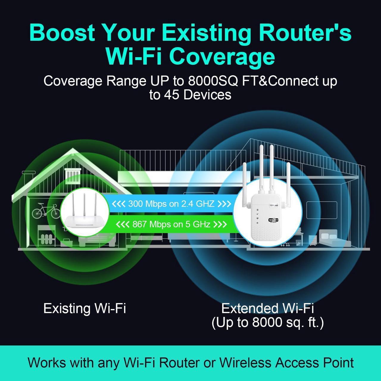 Alt view image 3 of 5 - 2024 WiFi Extender Signal Booster Repeater for Home Cover Up to 12805 sq.ft Dual Band 5GHz/2.4GHz WiFi Signal Strong Penetrability 100 Devices 4 Modes Antennas 360deg Full Coverage with Ethernet Port