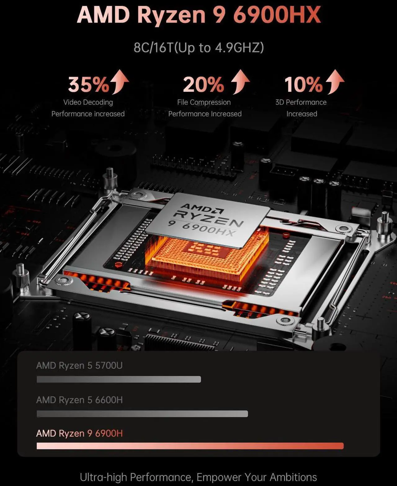 Alt view image 2 of 5 - KAIGERR 2025 Gaming Laptop, Laptop with AMD Ryzen 9 6900HX (8C/16T, Up to 4.9GHz), 16GB DDR5 512GB NVMe SSD Windows 11 Laptop Computer, 16-inch FHD Display, WiFi 6, 53Wh Battery, Backlit KB