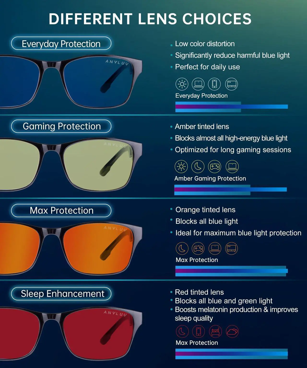 Alt view image 4 of 5 - ANYLUV Gaming Glasses for Men Lightweight Anti Blue Light Blocking Glasses Eyes Protection with Carbon Fiber Decoration