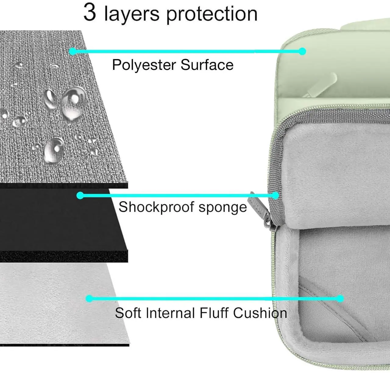 Alt view image 5 of 5 - MOSISO Compatible with MacBook Air 13 inch Case 2025 2024 2023 2022 M4 A3240 M3 A3113 M2 A2681, Hard Case&Puffy Bag&Keyboard Cover&Webcam Cover&Screen Film for MacBook Air 13.6 inch Case, Sage Green