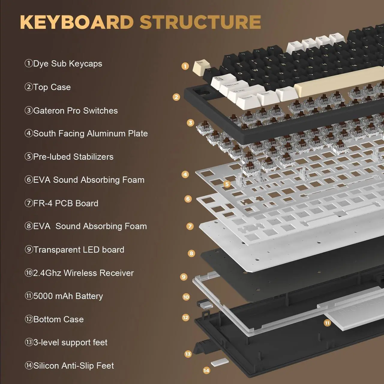 Alt view image 5 of 5 - YUNZII YZ75 75% Hot Swappable Wireless Gaming Mechanical Keyboard, RGB Backlights, BT5.0/2.4G/USB-C, Dye Sub PBT Keycaps for Linux/Win/Mac(Gateron G Pro Brown, Black)