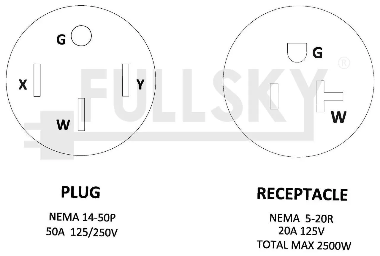 Alt view image 5 of 5 - Fullsky FC-14552T Male 30A dryer plug 14-30P to 5-15R or 5-20R adapter 4 prong to 3 prong 20A output 125V