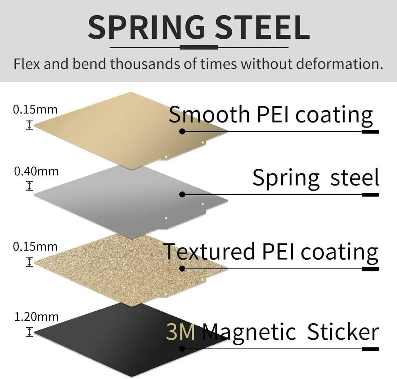Alt view image 3 of 7 - 3D Printer 165x165mm/6.5x6.5inch PEI SheetDouble Sided Textured/SmoothSpring Steel Magnetic Build Plate Flexible Bed for Flashforge Adventure 3/Ender 2 pro/LuzBot Mini 2 Desktop 3D Printer