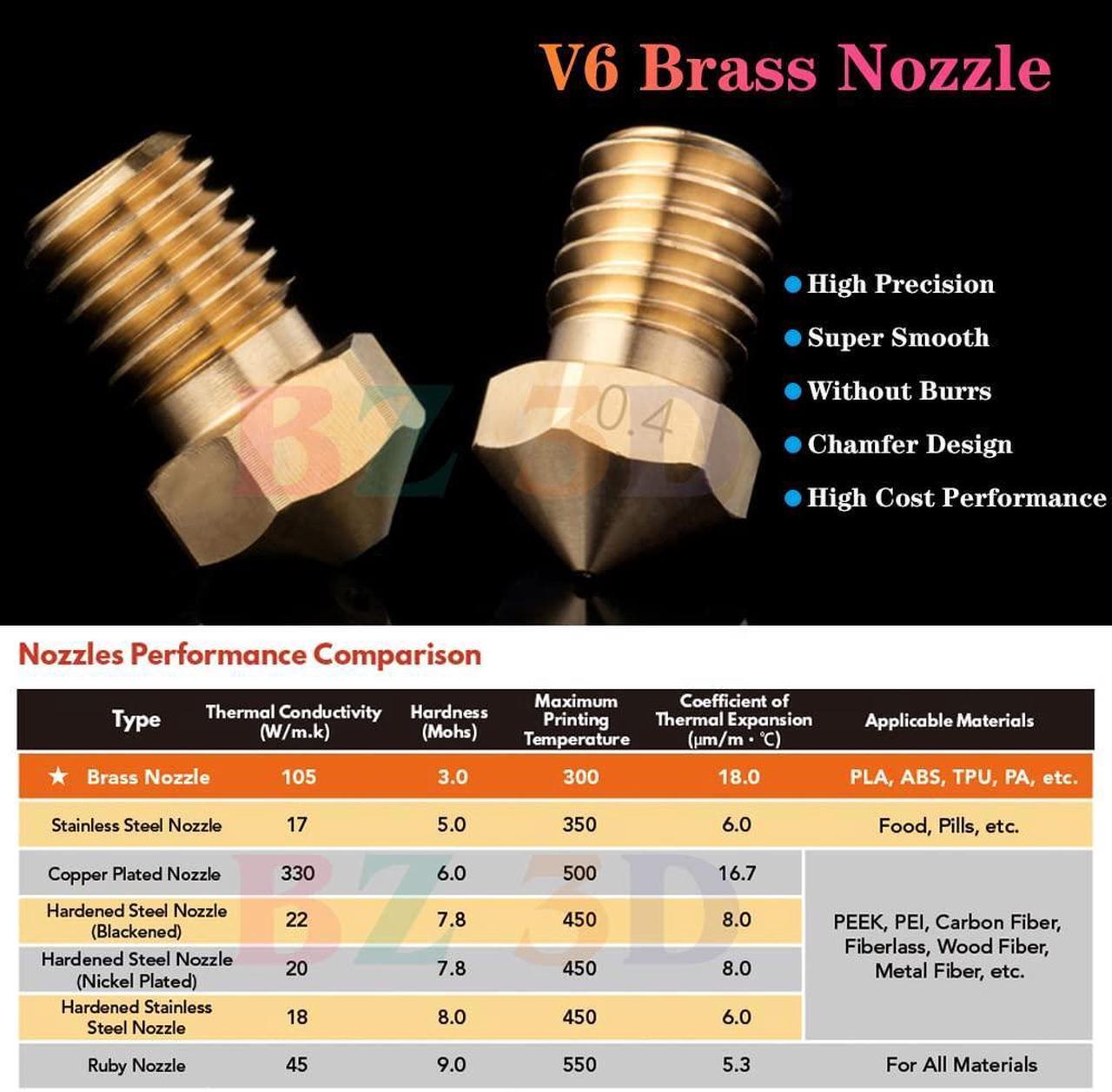 Alt view image 6 of 7 - BZ 3D V6 All Metal Hotend Full Kit,24V 40W Direct & Bowden J-Head Hotend,Titanium Alloy Heatbreak,Cooling Fan and Bracket for 3D Printers V6 Hotend,Titan,Dual Driver Extruder., Welcome to consult