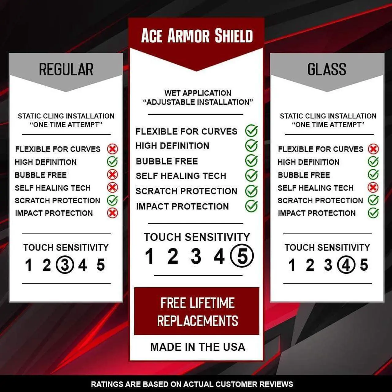 Alt view image 3 of 6 - Ace Armor Shield (8 Pack) Premium HD Waterproof Screen Protector compatible with Fitbit Charge 5, Welcome to consult
