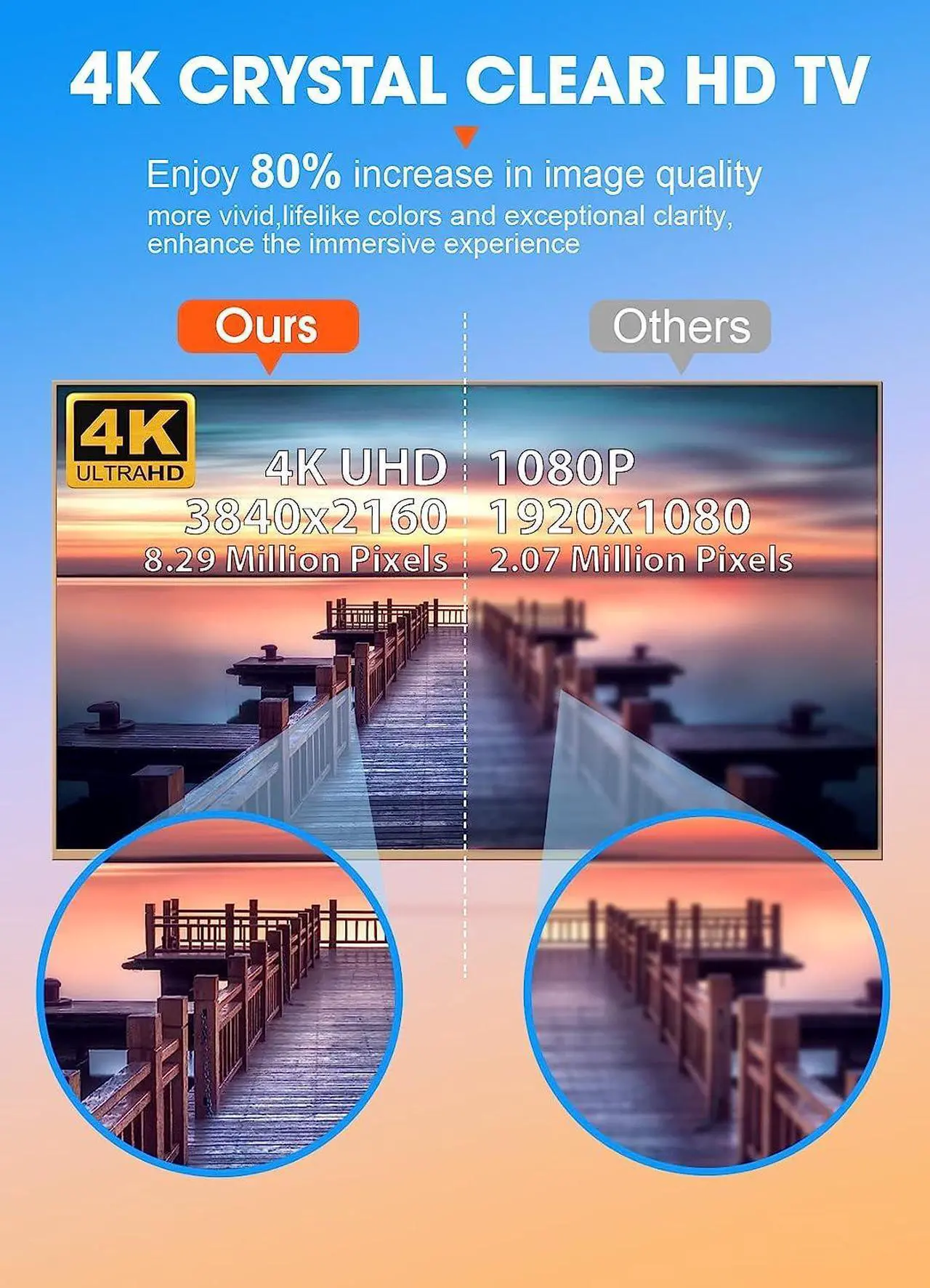 Alt view image 5 of 7 - WUMINGLU TV Antenna for Smart TV Indoor 2025 4K Digital HDTV Up to 380 Miles Long Range Local Channels Indoor Outdoor