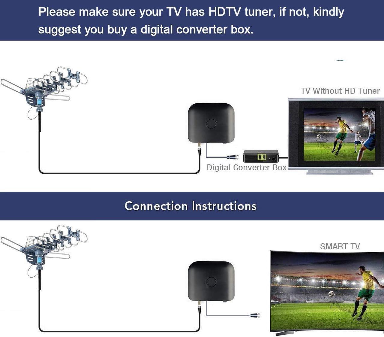 Alt view image 4 of 7 - CeKay Digital Outdoor Amplified HD TV Antenna Motorized 360 Degree Rotation 150 Miles with 40FT RG6 Coax Cable and Mounting Pole Snap-On Installation - UHF/VHF/1080P/4K, Welcome to consult