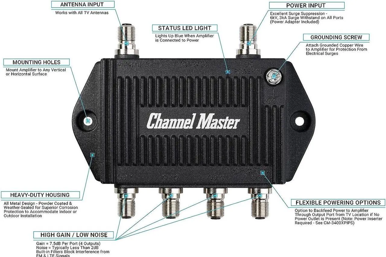 Alt view image 3 of 5 - Channel Master TV Antenna Distribution Amplifier, TV Antenna Signal Booster with 4 Outputs for Connecting Antenna TV to Multiple Televisions (CM-3424),Black, Welcome to consult