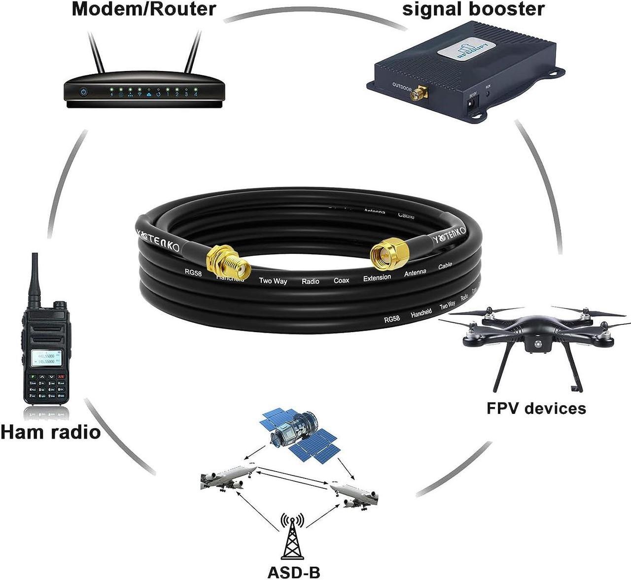 Alt view image 4 of 7 - YOTENKO SMA Antenna Extension Cable 16.4Ft + 5PCS SMA RF Coax Connector Kit,SMA Male to SMA Female RG58 Coaxial Cable Low-Loss for 3G 4G LTE Router ADS-B SDR USB Dongle Receiver Antenna Extension Wire