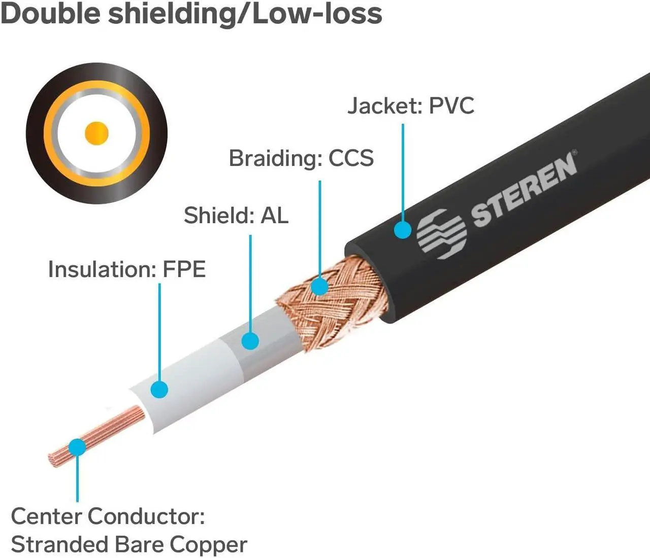 Alt view image 7 of 7 - Coax Cable - Coaxial Cable Connector - 3 ft Antenna Cable - Coax Connector - Coax Cable Connector - RG8X Coaxial Cable - UHF Antenna Cable - Male To Male Cable - RG8X Coax - 0.9 M - STEREN 205-703