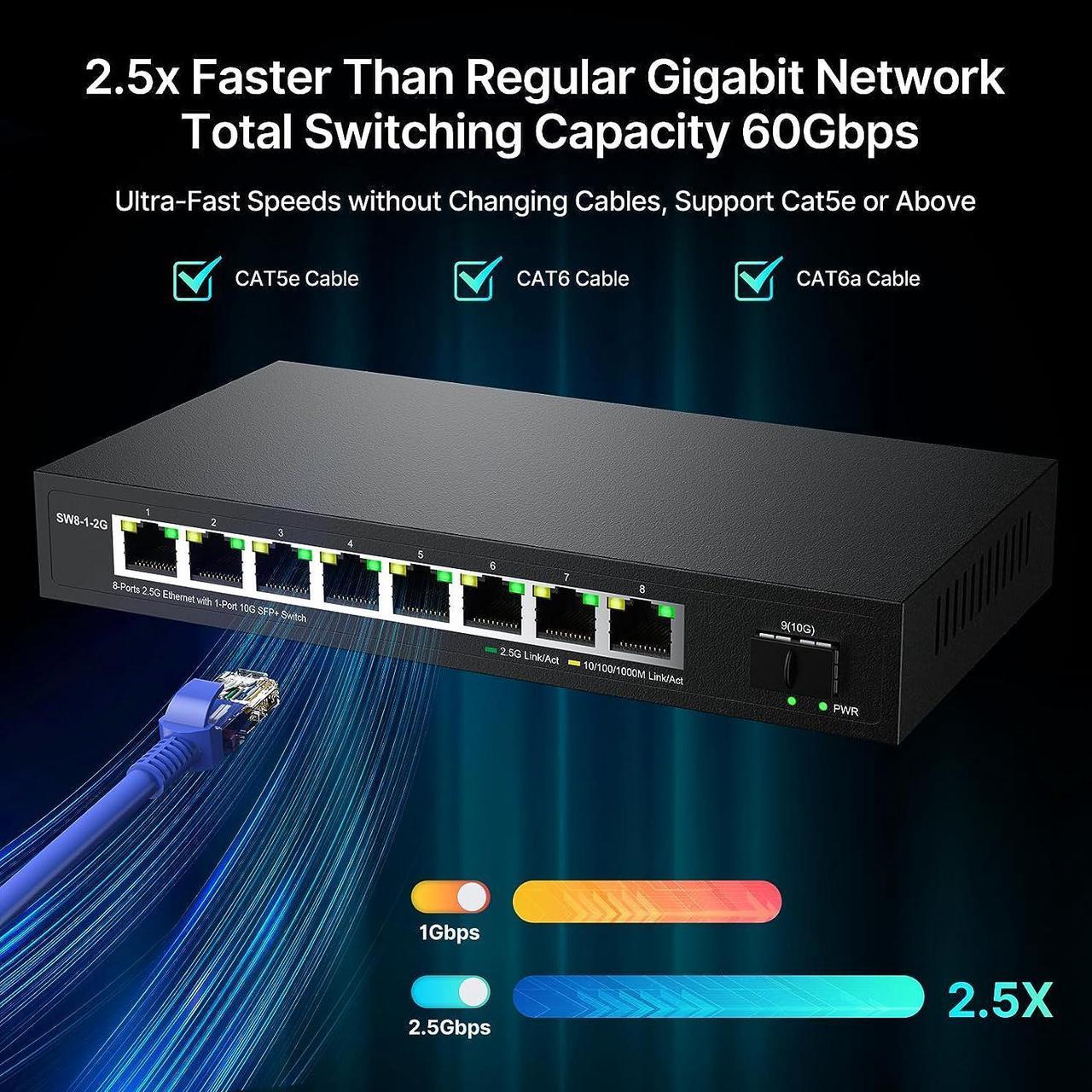 Alt view image 2 of 6 - Real HD 8 Port 2.5G Ethernet Switch Unmanaged Network Switch with 8 x 2.5 Gigabit | 1 x 10G SFP+ | Work with 10-100-1000Mbps Devices | 60G Bandwidth | Plug & Play | Fanless Quiet Metal Internet Switch