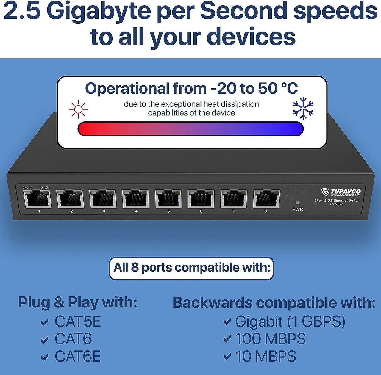 Alt view image 5 of 7 - 2.5GB Switch (8 Port) for Ethernet Network - High Speed 10M/100M/1G/2.5G Gigabit (802.3bz) - Unmanaged Plug & Play Fanless LAN Splitter - Metal Case - Wall Mountable - Tupavco TP1980