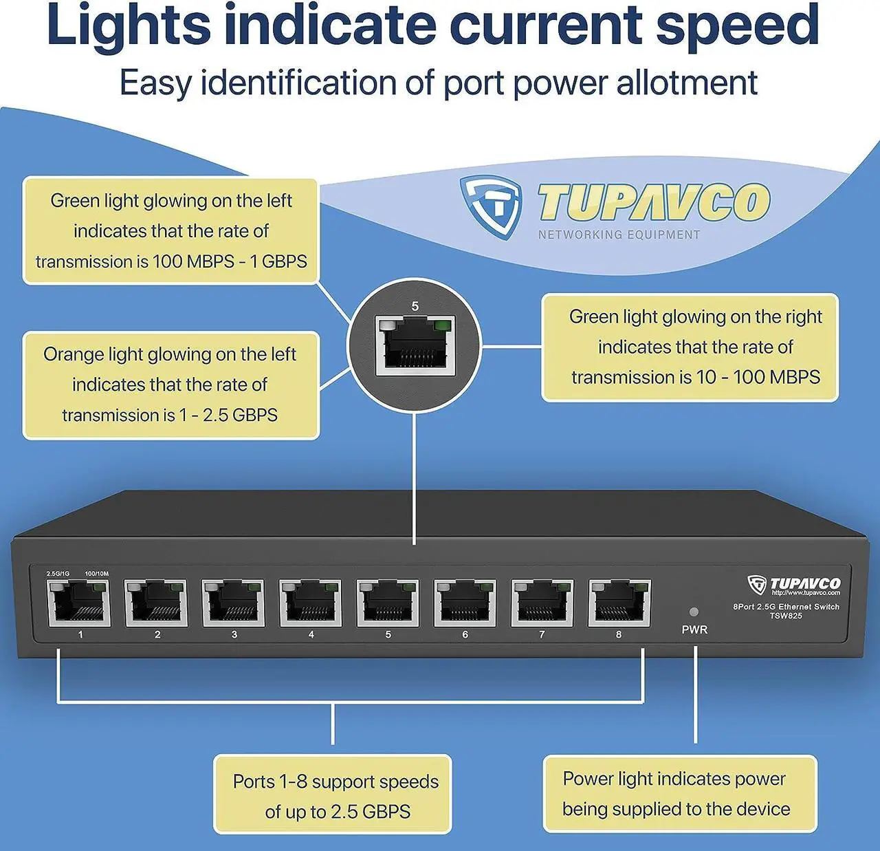 Alt view image 4 of 7 - 2.5GB Switch (8 Port) for Ethernet Network - High Speed 10M/100M/1G/2.5G Gigabit (802.3bz) - Unmanaged Plug & Play Fanless LAN Splitter - Metal Case - Wall Mountable - Tupavco TP1980