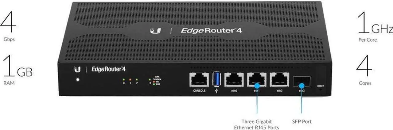 Alt view image 4 of 4 - Ubiquiti EdgeRouter 4, Welcome to consult