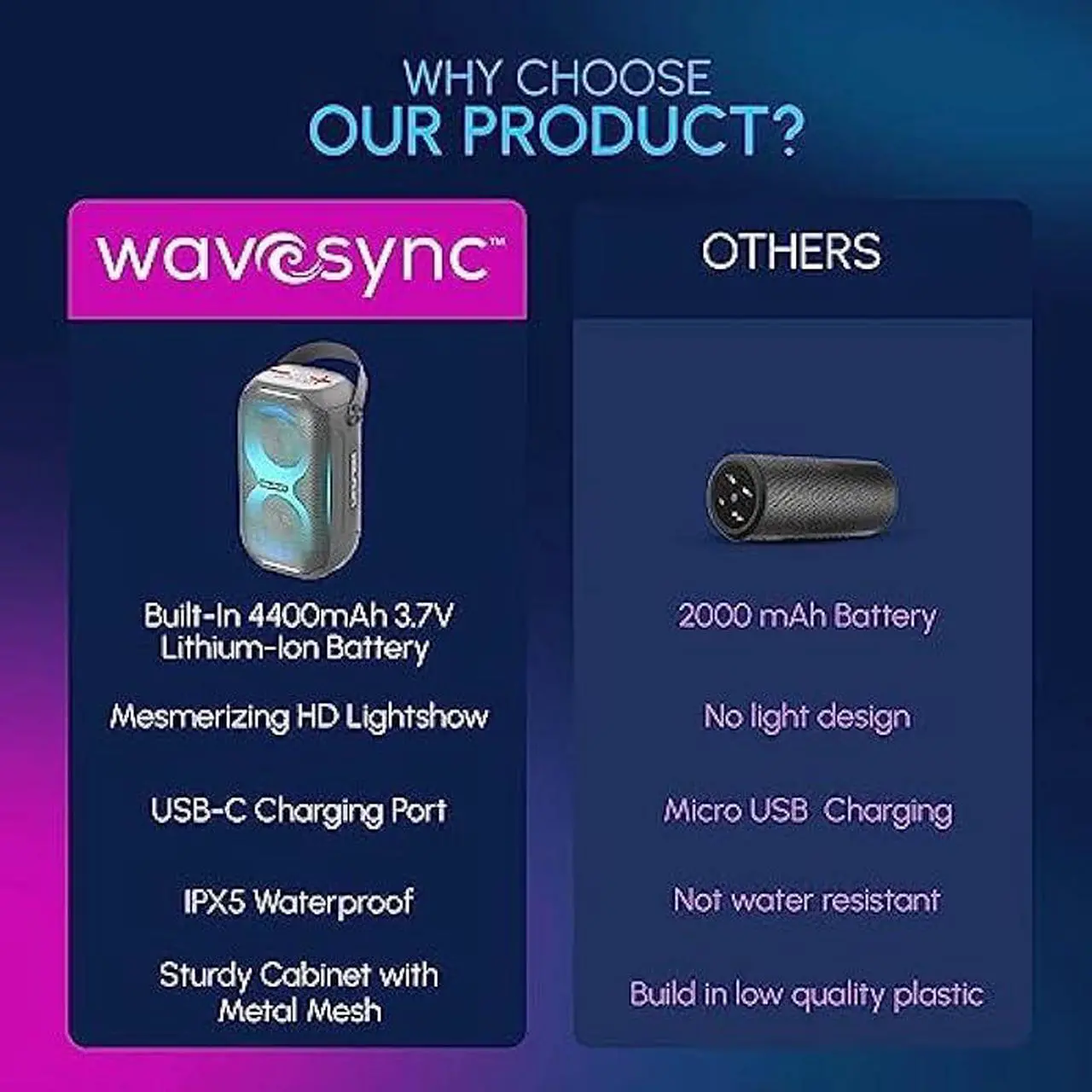 Alt view image 5 of 7 - Dolphin Waterproof Bluetooth Speaker - Loud & Compact Size, IPX5, Long-Lasting Battery - Ideal for Beach, Pool, Shower, Camping, Outdoors (Gray)