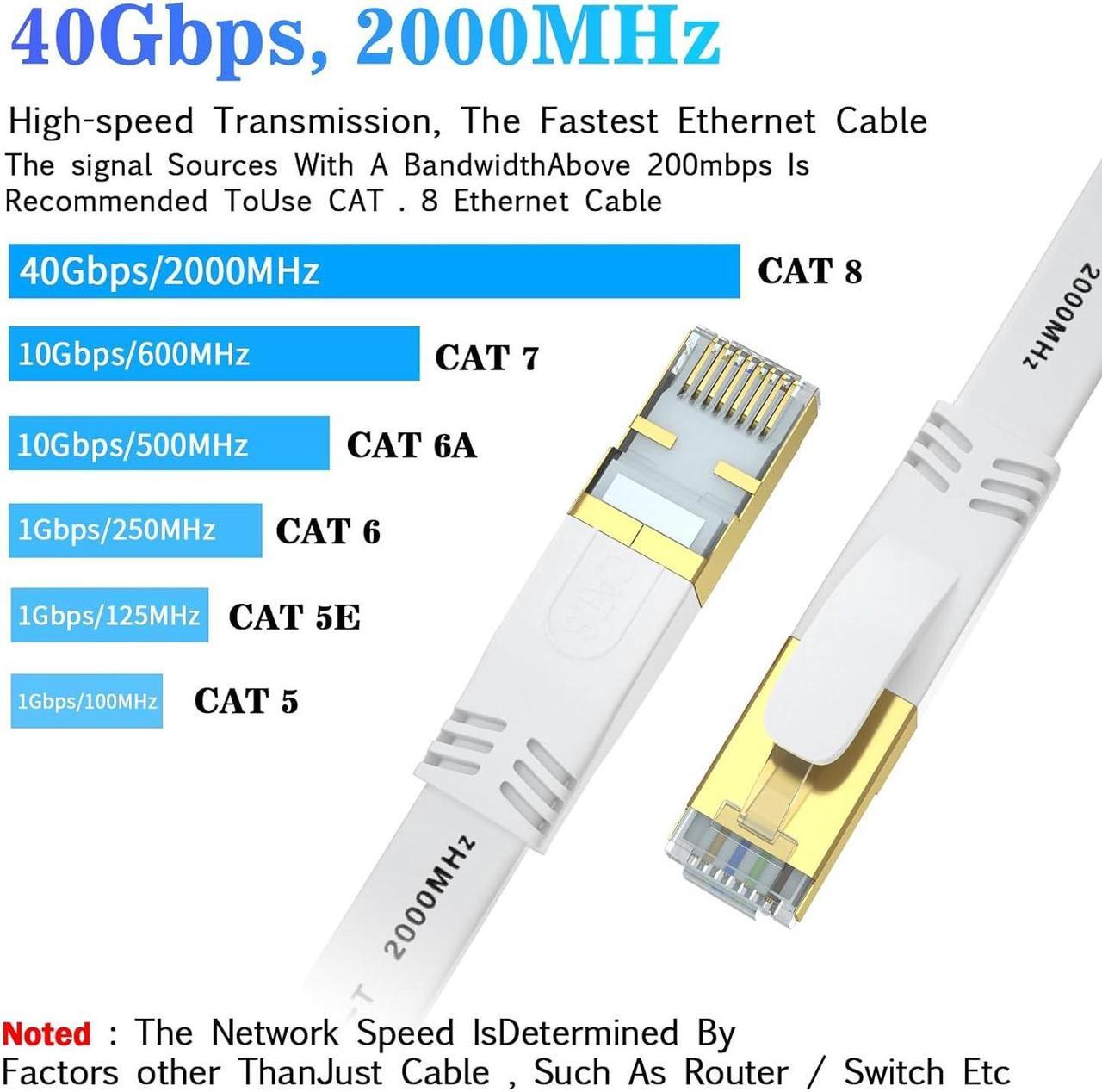 Alt view image 2 of 7 - Cat 8 Ethernet Cable 100 FT, Outdoor&Indoor High Speed Heavy Duty Network LAN Internet Cable,SFTP Gold Plated RJ45 40Gbps 2000Mhz Patch Cord, for Modem/Router/Gaming,Faster Than Cat7/Cat6/Cat5-White
