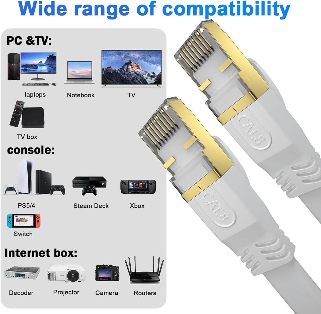 Alt view image 5 of 7 - Cat 8 Ethernet Cable 100 FT, Outdoor&Indoor High Speed Heavy Duty Network LAN Internet Cable,SFTP Gold Plated RJ45 40Gbps 2000Mhz Patch Cord, for Modem/Router/Gaming,Faster Than Cat7/Cat6/Cat5-White