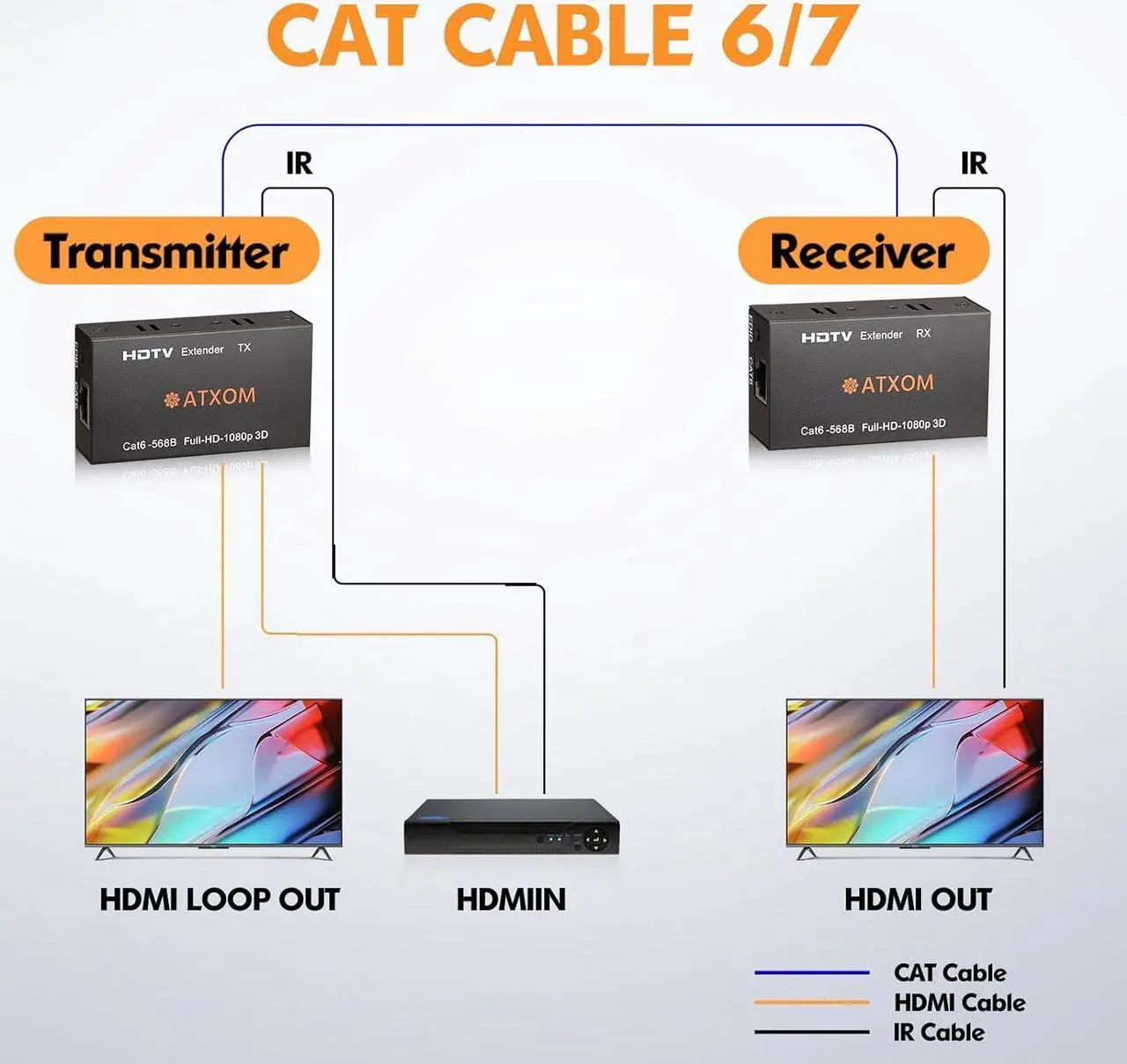 Alt view image 2 of 7 - ATXOM HDMI Over Ethernet Extender, Over Cat 5e/6/7, up to 200Ft, Full HD 1080P @ 60HZ, EDID Copy, Dolby Digital/DTS Compatible, Over Ethernet Full HD Signal Distribution, POC Transmitter and Receiver