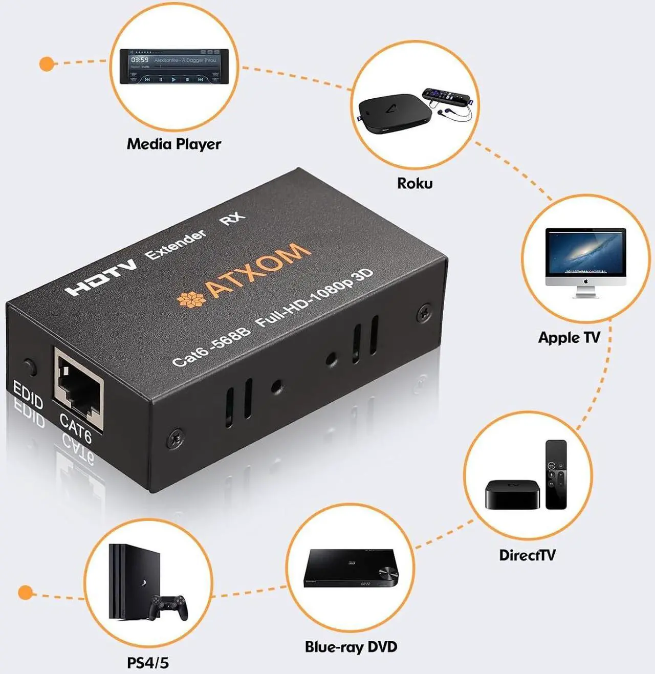 Alt view image 4 of 7 - ATXOM HDMI Over Ethernet Extender, Over Cat 5e/6/7, up to 200Ft, Full HD 1080P @ 60HZ, EDID Copy, Dolby Digital/DTS Compatible, Over Ethernet Full HD Signal Distribution, POC Transmitter and Receiver