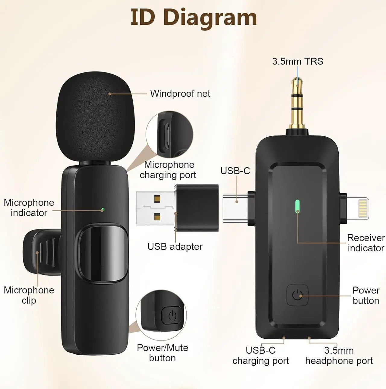 Alt view image 3 of 7 - Wireless Lavalier Microphone for iPhone - Android Phone/Camera/Computer/Laptop, Professional Dual Lapel Mic with USB-C/3.5mm/USB Plug for Video Recording, Vlog, YouTube, TikTok