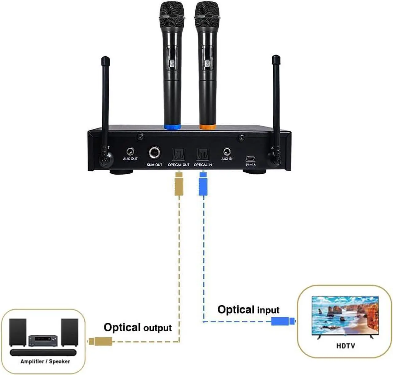Alt view image 4 of 6 - Sound Town 200 Channels Wireless Microphone  Mixer System, with 4 Metal Handheld Microphones, Optical (Toslink), AUX, for Smart TV, Home Theater, Sound Bar (SWM16-4MEGA)