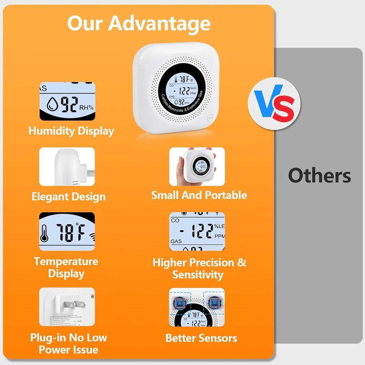 Alt view image 5 of 6 - Carbon Monoxide Detectors, 3Pack 4-in-1 Natural Gas Leak Detector, Portable Carbon Monoxide Detector, Plug in Wall with AC Socket and Temperature & Humidity Monitoring for RV, Home, Hotel (White)