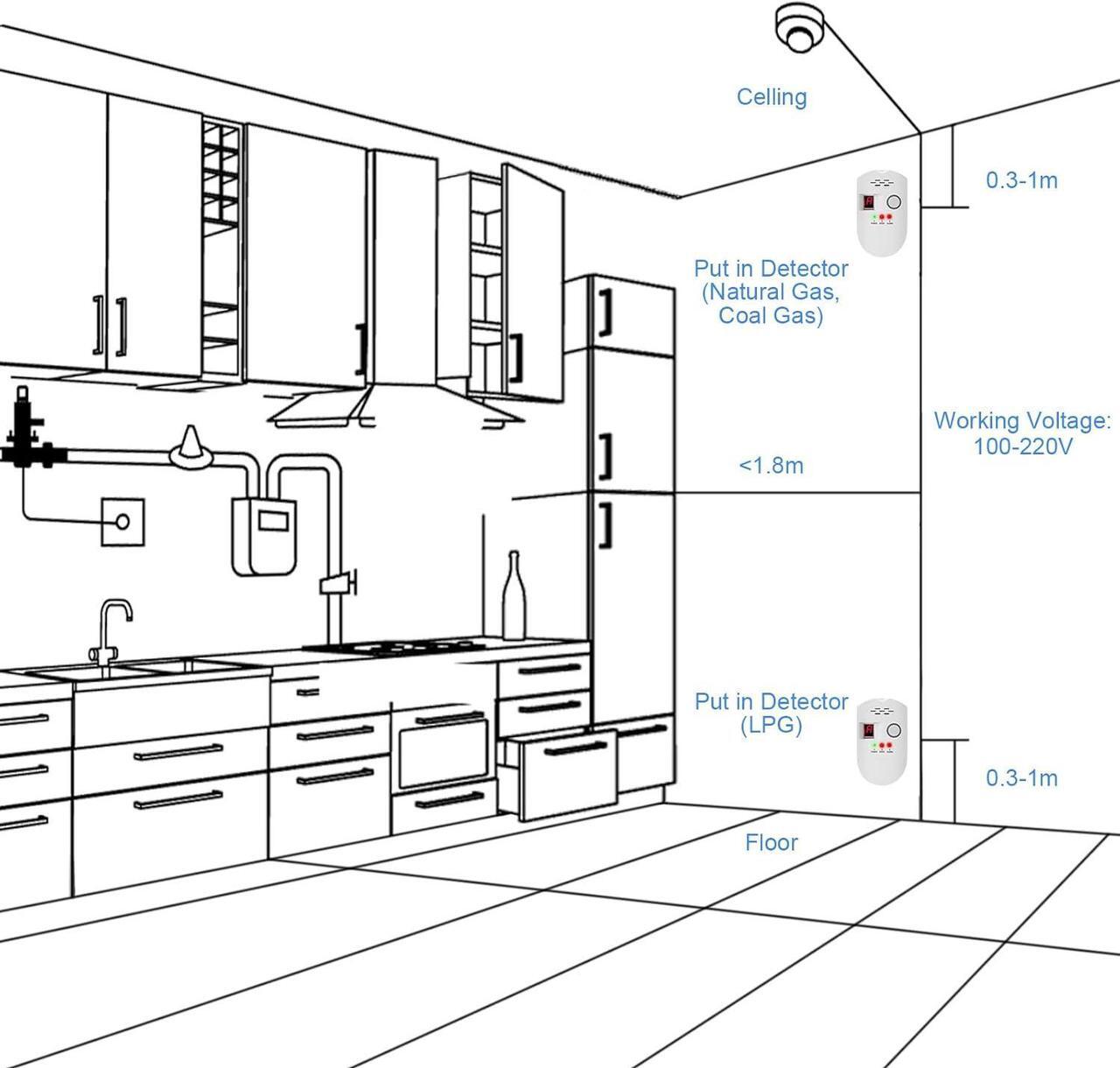 Alt view image 7 of 7 - Natural Gas Detector, Plug-in Propane Gas Detector for Home & RV, Gas Leak Detector for LNG, LPG, Methane
