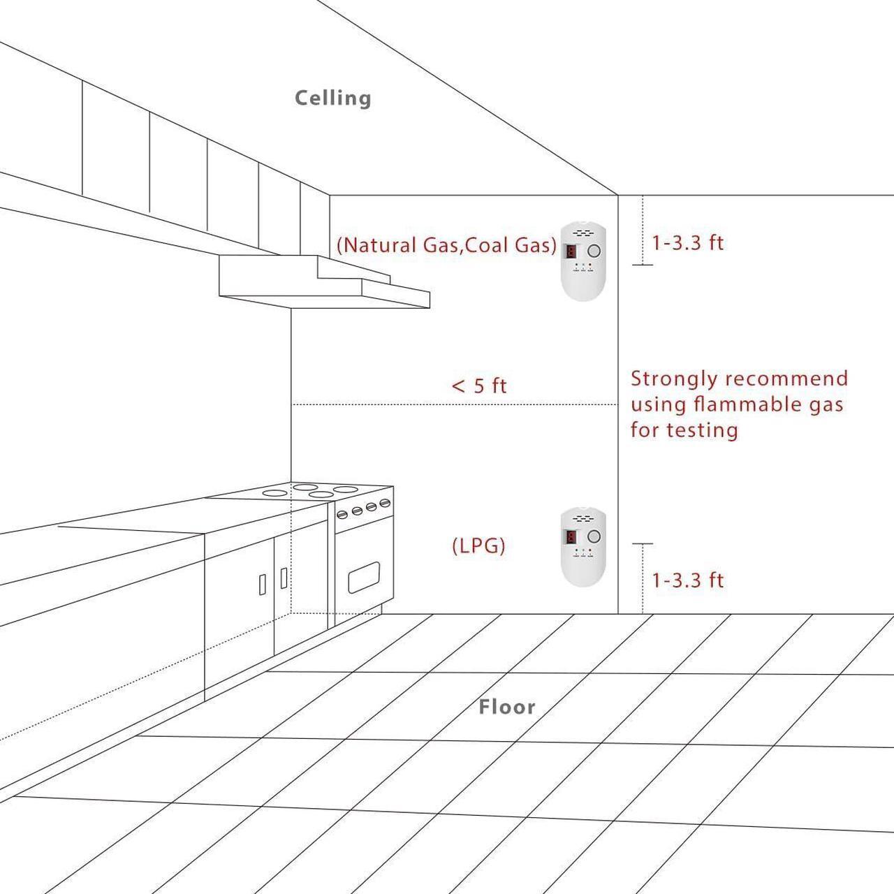 Alt view image 7 of 7 - Natural Gas Leak Detector, Plug-in Propane Natural Gas Detector for Home Kitchen RV, Combustible & Explosive Gas Alarm for LPG, LNG, Methane