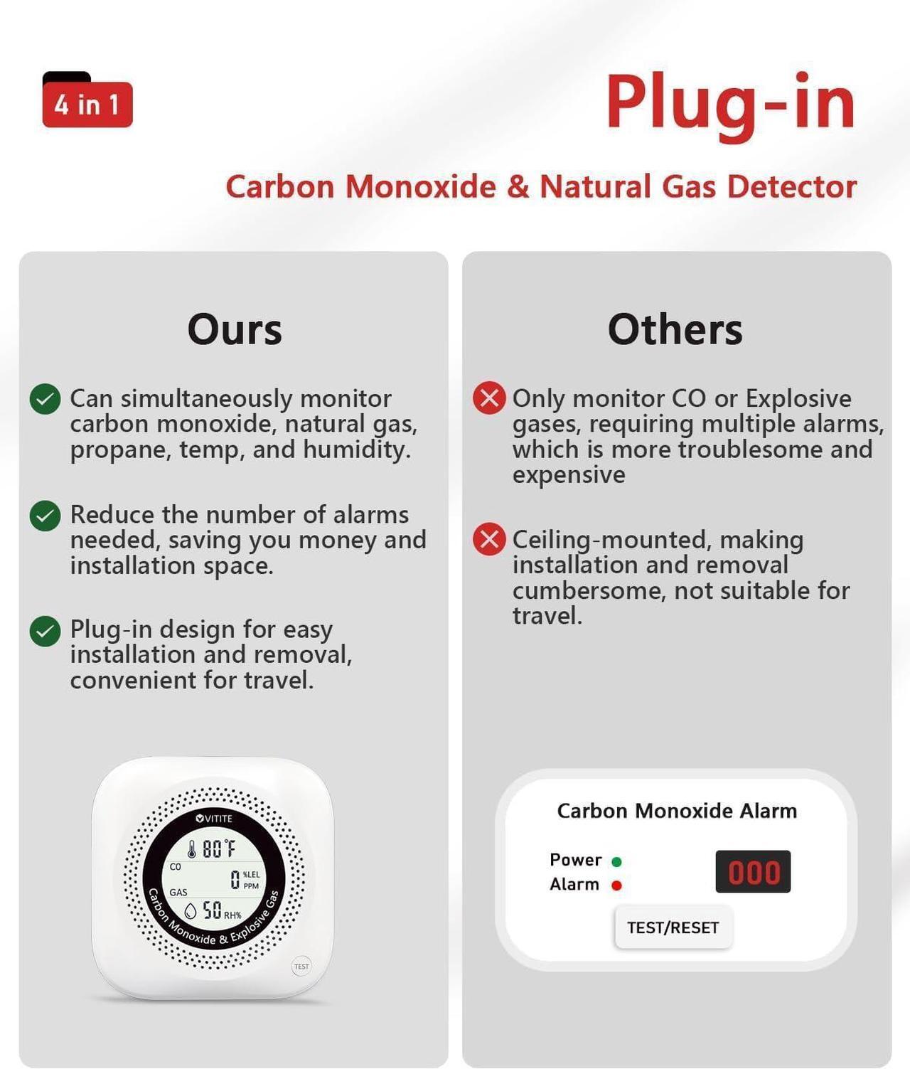 Alt view image 7 of 7 - Carbon Monoxide Detectors Plug in, 4 in 1 Natural Gas, CO, Propane, Temp, Humidity & Explosive Gas Alarm for Home, Hotel, Kitchen, Camper