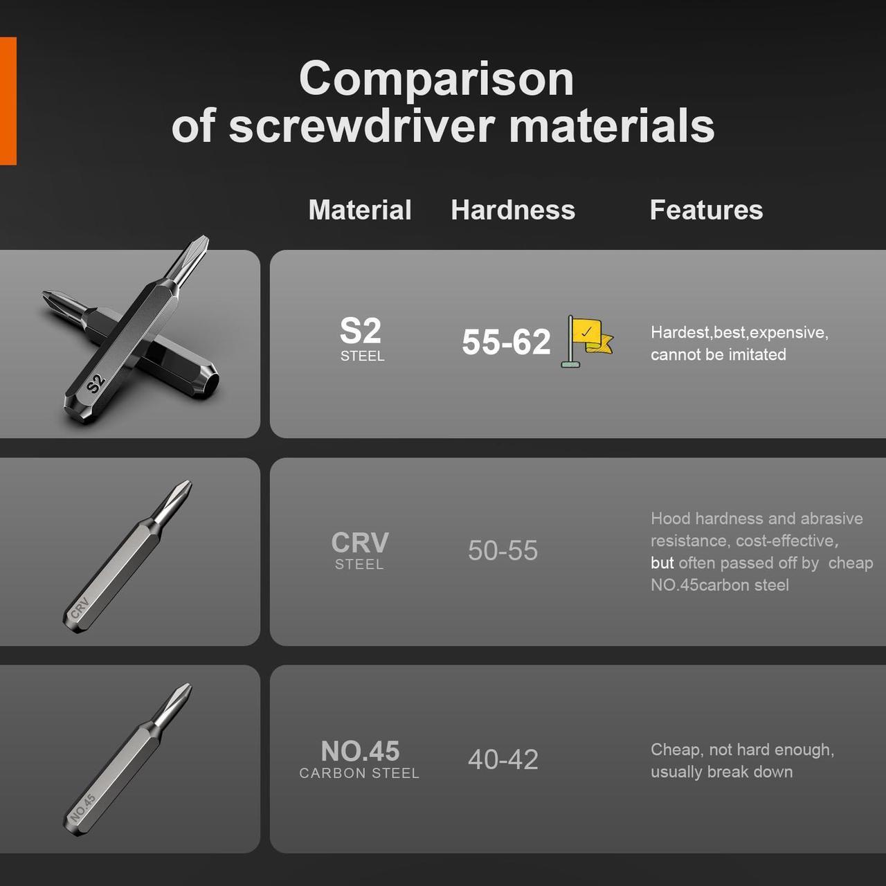 Alt view image 4 of 7 - JOREST 38Pcs Small Precision Screwdriver Set (S2 Steel), Magnetic Screwdriver Set with Torx T5 T6 T8, Mini Repair Tool Kit for Macbook, Computer, Laptop, iPhone, PS4 PS5, Xbox, Switch, Glasses, Watch