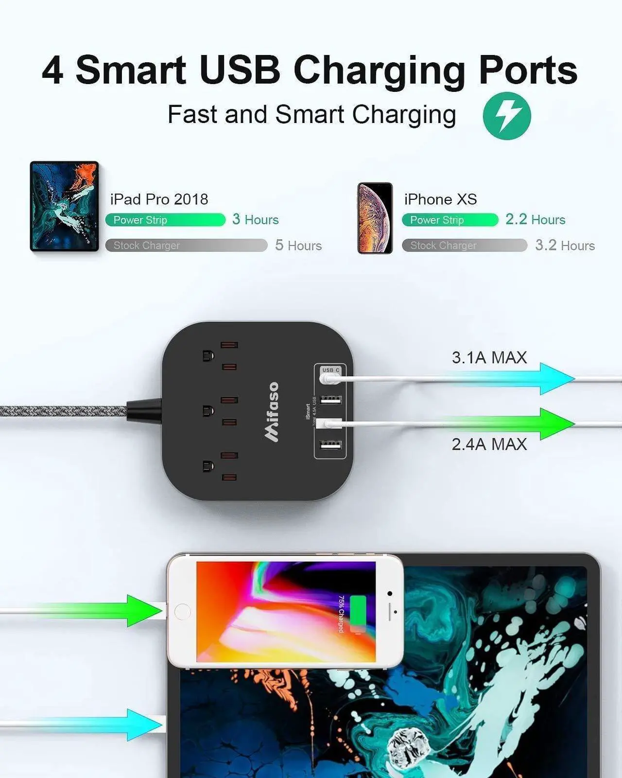 Alt view image 2 of 7 - Power Strip with USB C, 3 Outlet 4 USB Ports 4.5A Flat Plug Desktop Charging Station, Non Surge Protector with 5ft Heavy Duty Braided Extension Cord for Cruise Ship Travel Office Home, ETL Listed