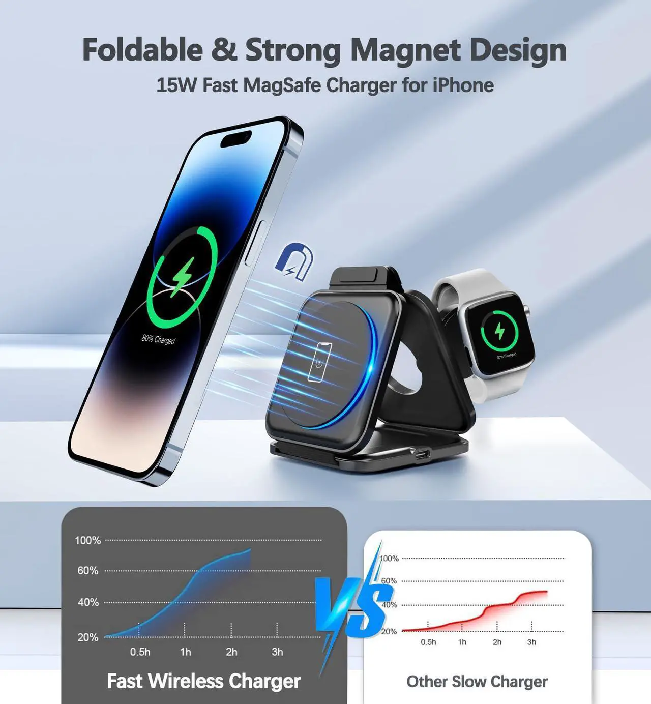 Alt view image 3 of 7 - 3 in 1 Charging Station for Apple Devices 20W Foldable Mag-Safe Charger for Travel Wireless Charger Pad for iPhone 16 15 14 13 12 Pro/Pro Max/Plus/Mini AirPods 2/3/Pro iWatch Ultra/8/7/SE/6/5/4/3/2