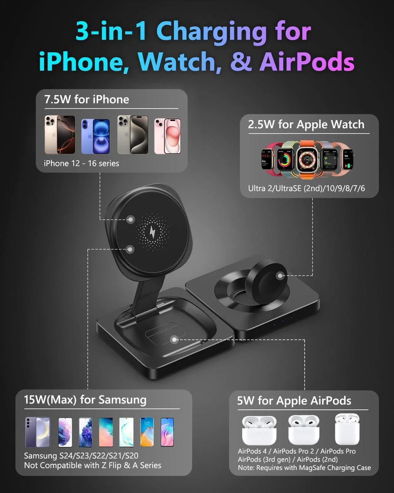 Alt view image 3 of 6 - Trendy 3 in 1 Travel Charging Station for Apple Devices, Foldable Magnetic Wireless Charger Stand Compatible with MagSafe, Fast Wireless Charging Pad for iPhone 16/15/14/13/12 & AirPods & Apple Watch