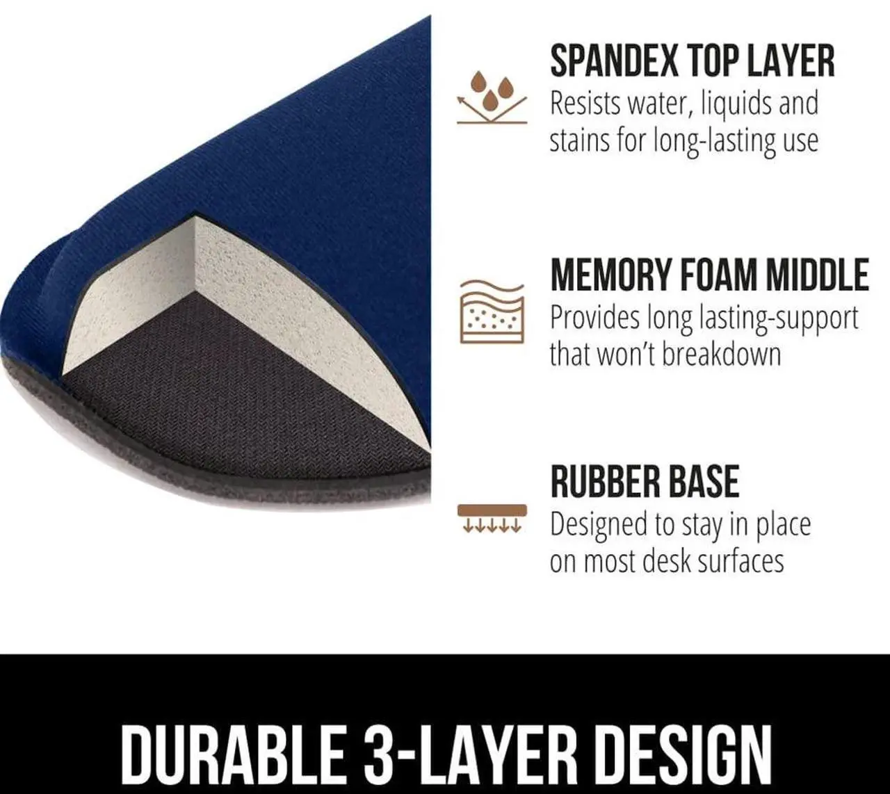 Alt view image 6 of 7 - GORILLA GRIP Silky Gel Memory Foam Wrist Rest for Computer Keyboard, Mouse, Ergonomic Design for Typing Pain Relief, Desk Pads Support Hand and Arm, Mousepad Rests, Stain Resistant, 2 Piece Pad, Navy