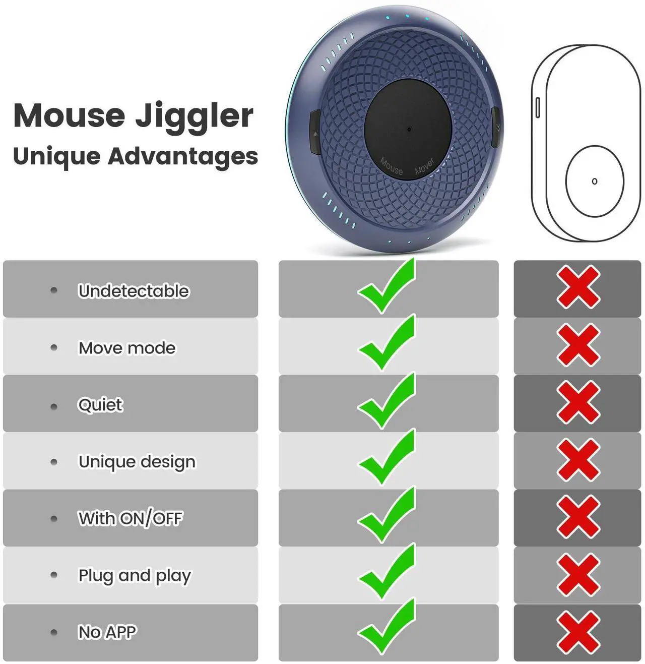 Alt view image 3 of 7 - Cloudeck Mouse Mover Undetectable Mouse Jiggler with ON/Off Switch,Turn & Stop, 2 Speed Modes with Memory Function, Random Move Mechanical Turntable Pad for Wired & Wireless Mouse