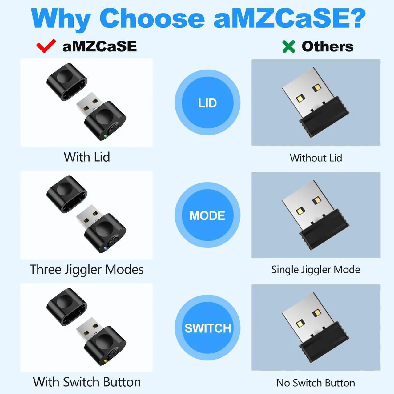 Alt view image 6 of 7 - Amzcase Mouse Jiggler Undetectable, Mouse Mover Jiggler USB with Switch Button, Automatic Mouse Mover Device Undetectable with 3 Jiggle Modes, Plug and Play Keep Computer/Laptop Awake,Black