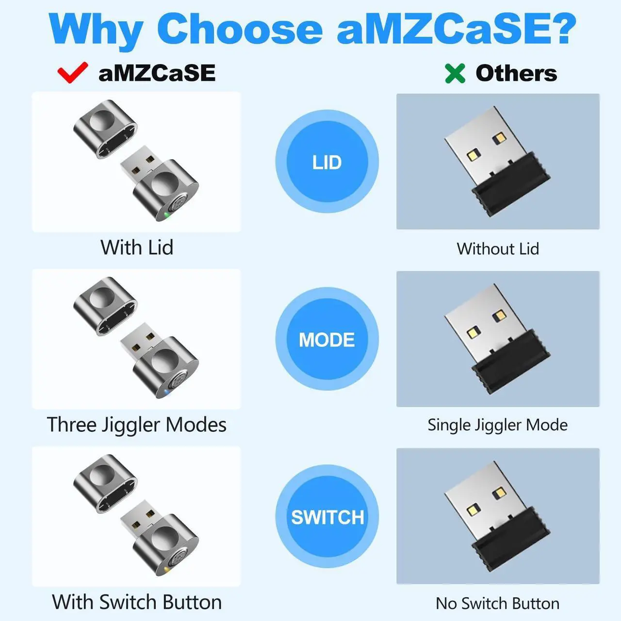 Alt view image 6 of 7 - aMZCaSE Mouse Jiggler Undetectable, Mouse Mover Jiggler USB with Switch Button, Automatic Mouse Mover Device Undetectable with 3 Jiggle Modes, Plug and Play Keep Computer/Laptop Awake,(Light Gray)