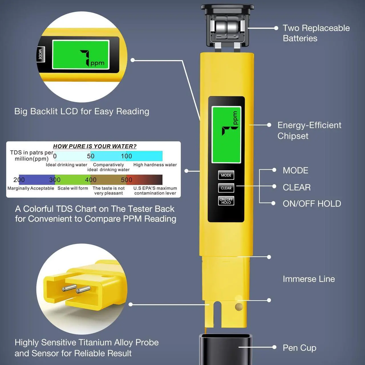 Alt view image 3 of 5 - 2025 All-New 4 in 1 Tds Meter Digital Water Tester - Accurate and Reliable TDS EC & Temp(°C,°F) Meter - 0-9990ppm - Professional Testing for Drinking Water, RO/DI System, Aquariums etc