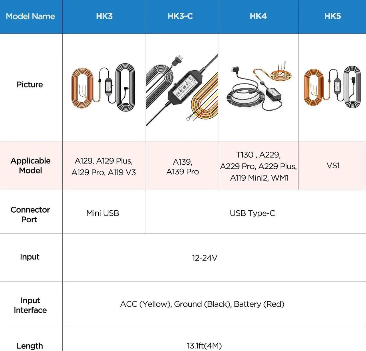 Alt view image 3 of 7 - VIOFO HK4 Acc Hardwire Kit, USB-C Hard Wire Kit for T130/A139Pro/WM1/A229Duo&A229PLUS&A229PRO,/A119MINI2 Dash Cam, Low Voltage Protection for Parking Mode